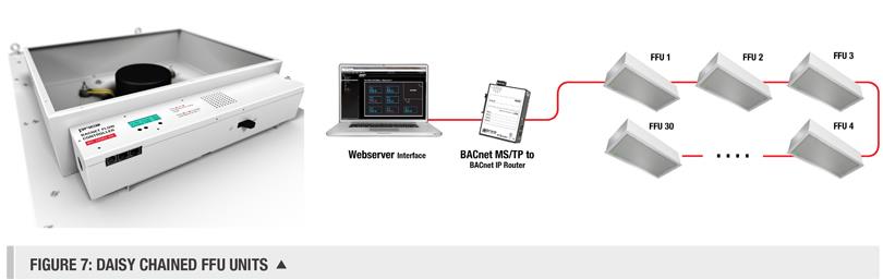 -ffu-cài đặt-hướng dẫn-12 -ffu-installation-manual-12