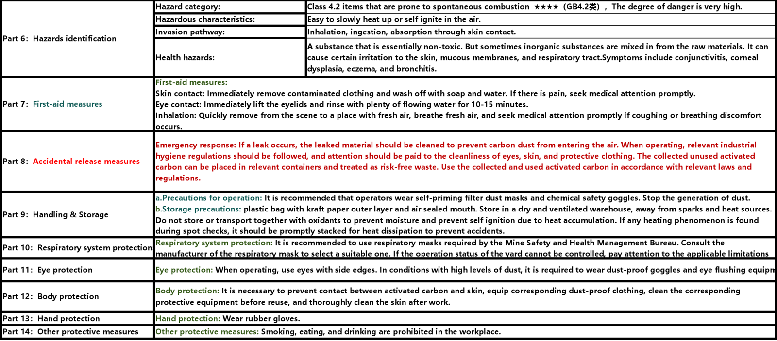 saf MSDS